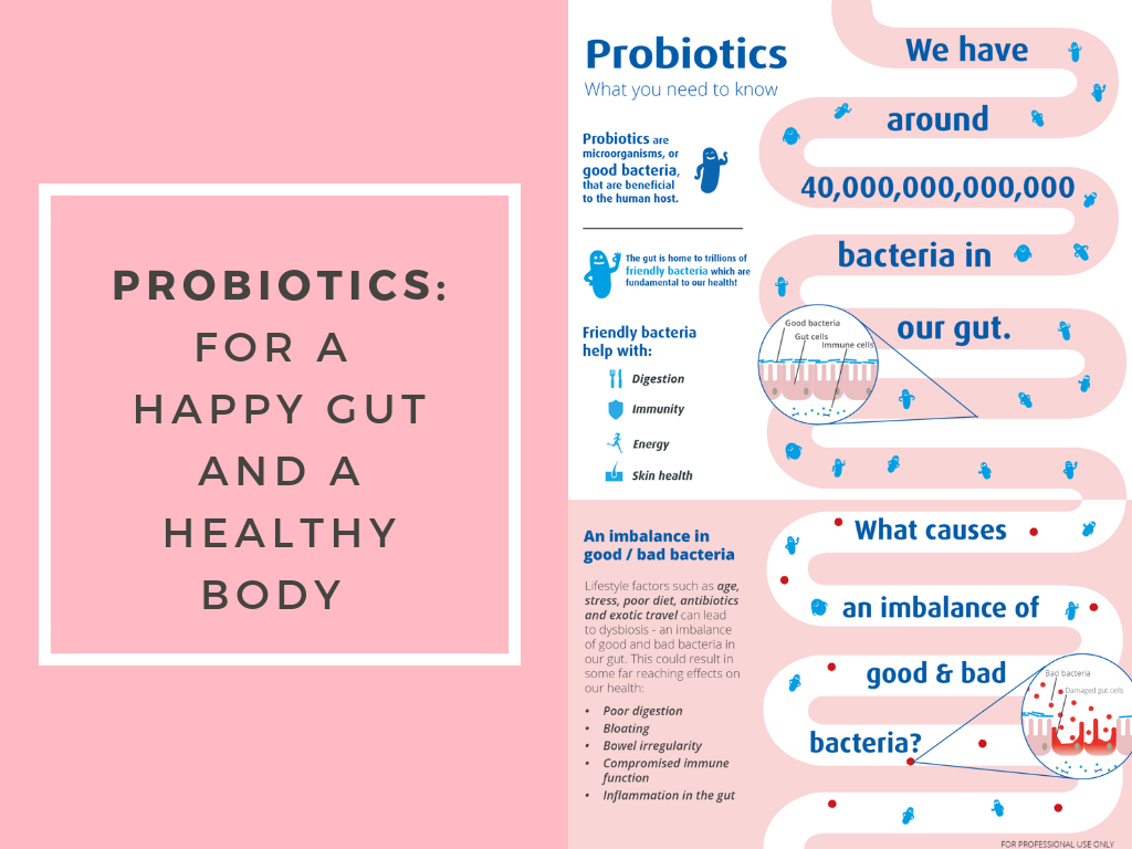Probiotics in India 